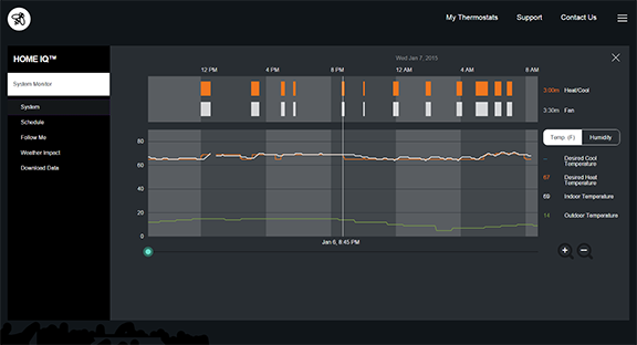 Ecobee Data