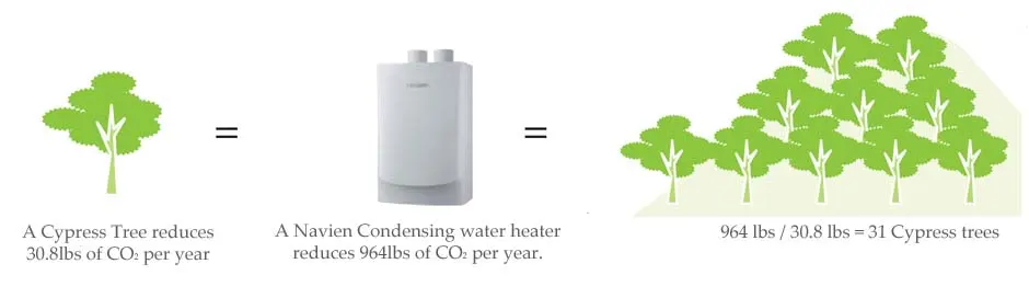 Tankless water heater efficiency comparison